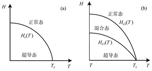 物理所电子期刊